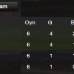 sampiyonlar ligi_grup_d