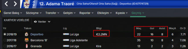 adama traore_performans