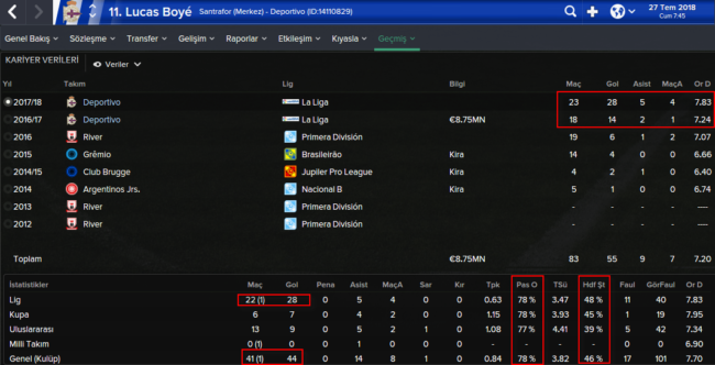 lucas boye_performans