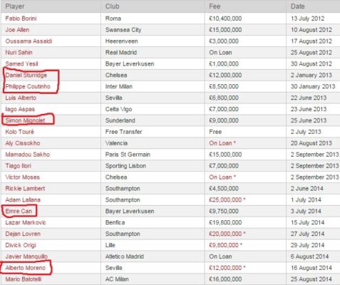 liverpool_transferleri