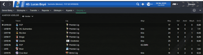 RBL_LUCASBOYE_2020_STATS