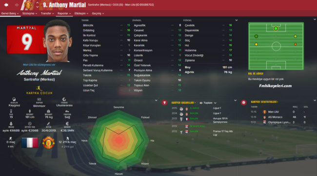 Anthony-martial-fm2016