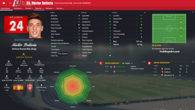 hector-bellerin-fm2016