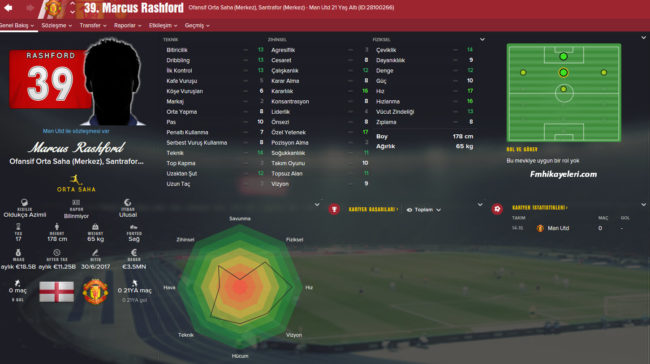 marcus-rashford-fm2016