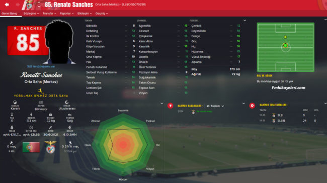 renato-sanches-fm2016