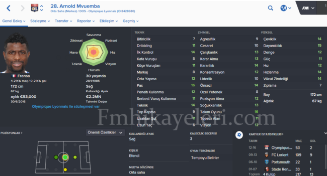 Arnold-Mvuemba-Akhisarspor