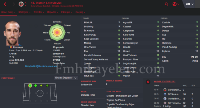 Iasmin-latovlevici-footballmanager