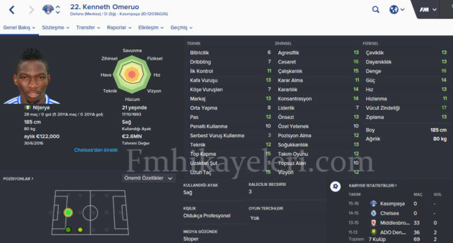 Kenneth-Omeruo-Alanyaspor