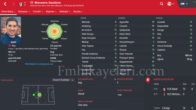 Marwane-Saadane-Rizespor