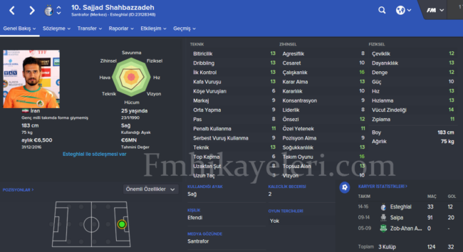 Sajjad-Shahbazzadeh-Alanyaspor