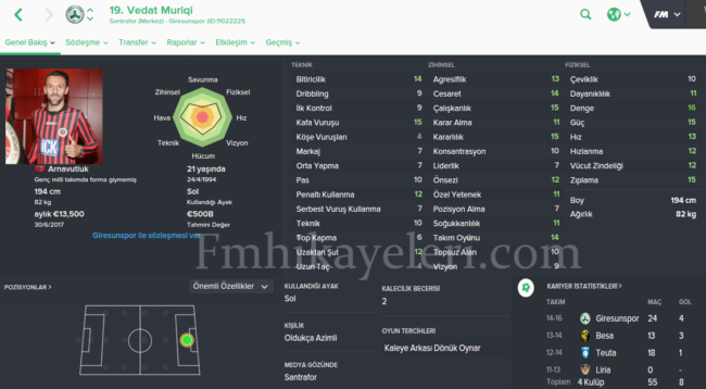 Vedat-Muriqi-Footballmanager