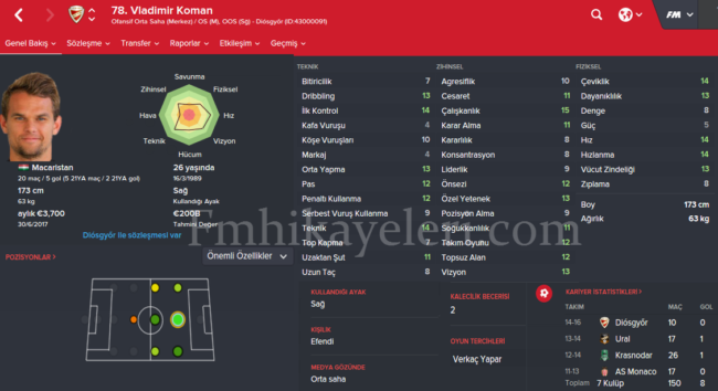 Vladimir-Koman-Adanaspor