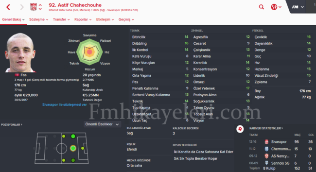 aatif-chahechouhe-football-manager