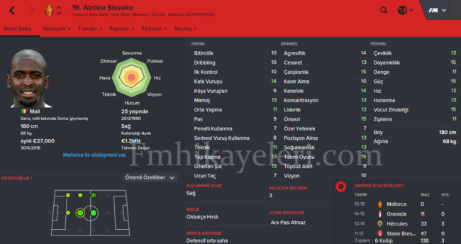 abdou-sissoko-akhisarbelediye