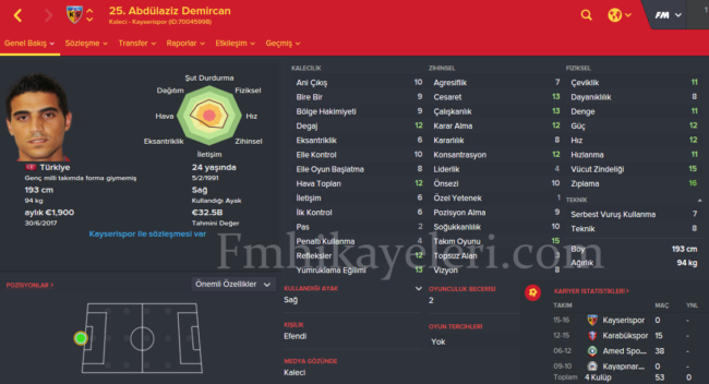 abdulaziz-demircan-konyaspor