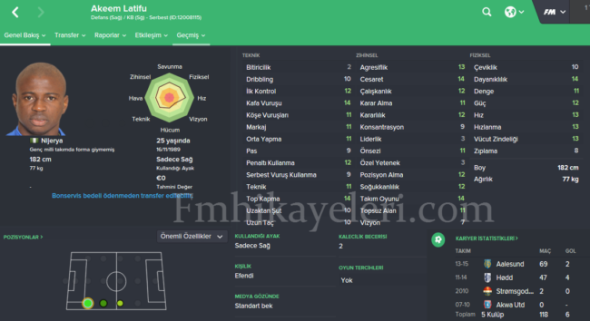 akeem-latifu-alanyaspor