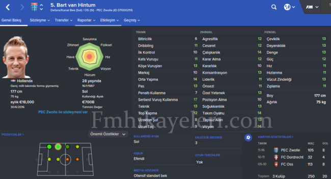 bart-van-hintum-footballmanager