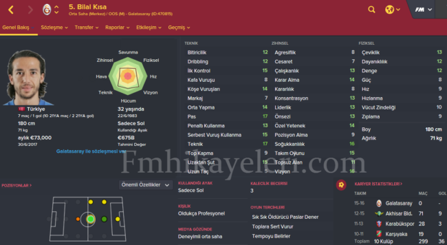 bilal-kisa-bursaspor