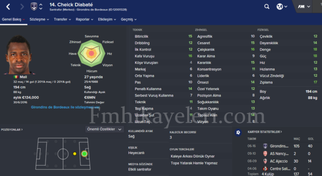 cheick-diabate-footballmanager