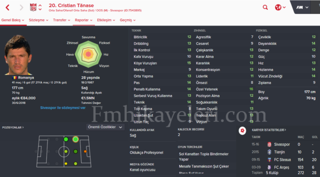 cristian-tanase-footballmanager
