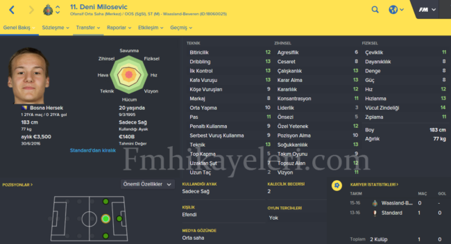 deni-milosevic-konyaspor