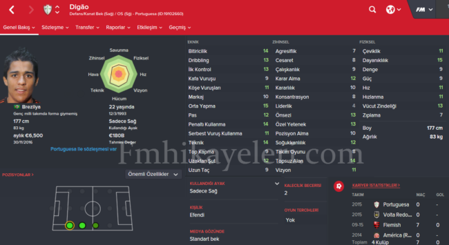diago-adanaspor-footballmanager