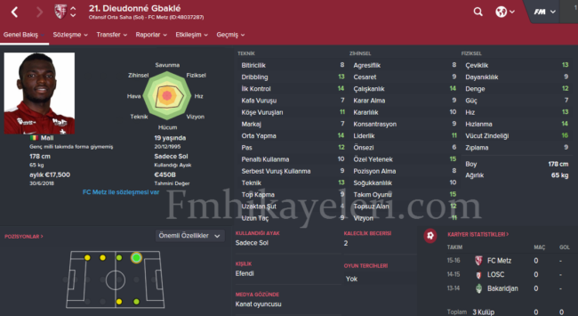 dieudonne-gbakle-footballmanager