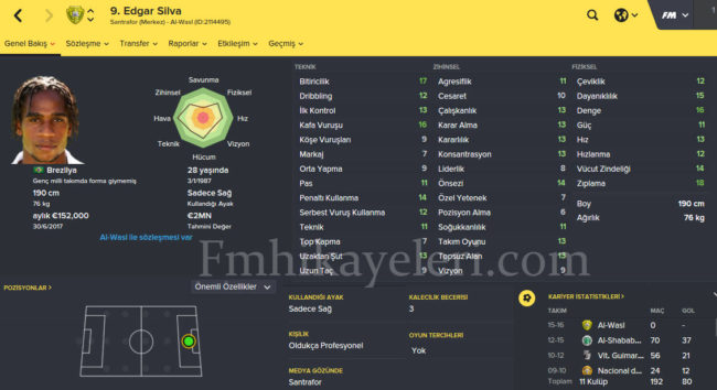 edgar-silva-adanaspor