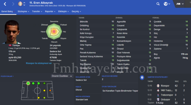 eren-albayrak-footballmanager