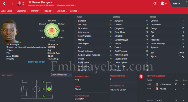 evans-kangwa-footballmanager