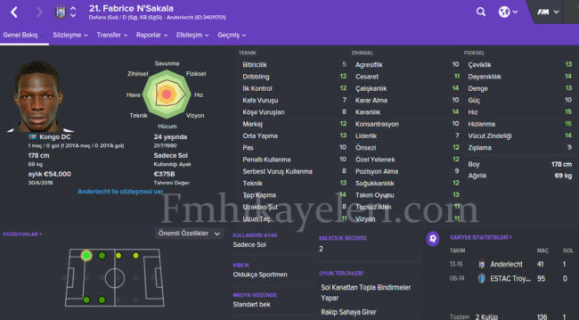 fabrice-nskala-alanyaspor