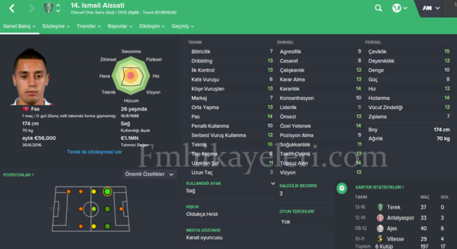 ismail-aissati-alanyaspor