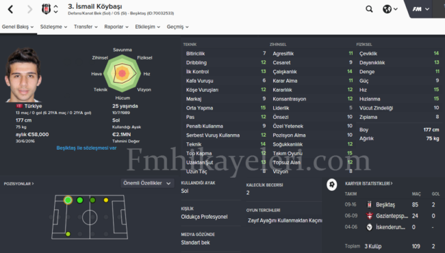 ismail-koybasi-footballmanager