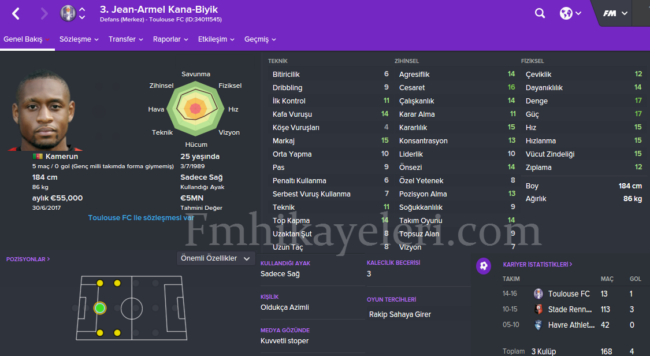 jean-armel-kana-footballmanager