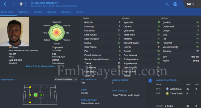 joseph-attamah-footballmanager