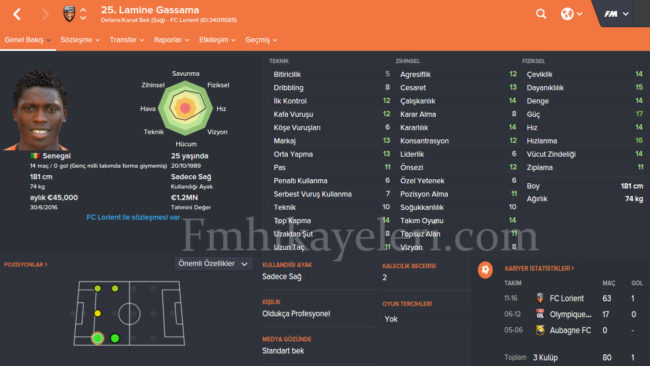 lamine-gassama-alanyaspor