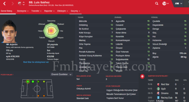 luis-ibanez-footballmanager