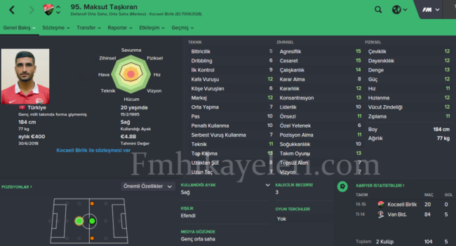 maksut-taskiran-konyaspor