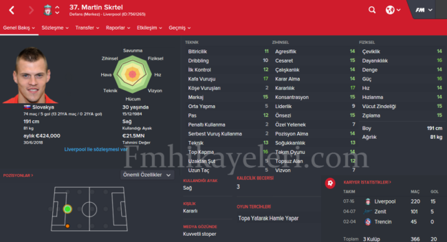 martin-skrtel-footballmanager2016