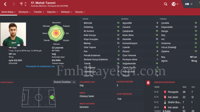 mehdi-taremi-rizespor