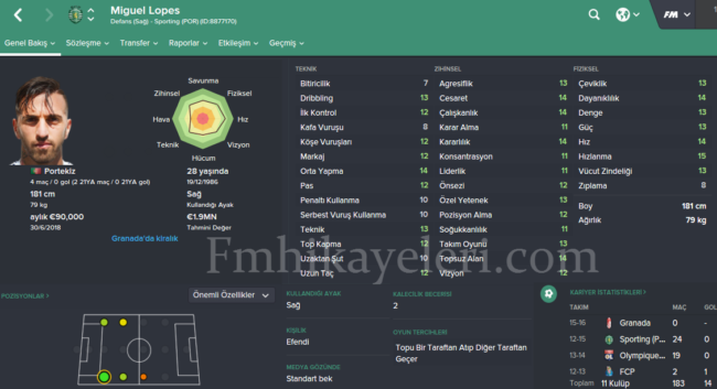 miguel-lopes-akhisarspor