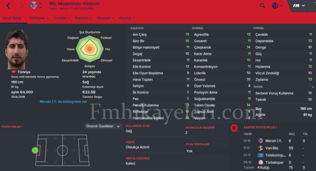 muammer-yildirim-footballmanager