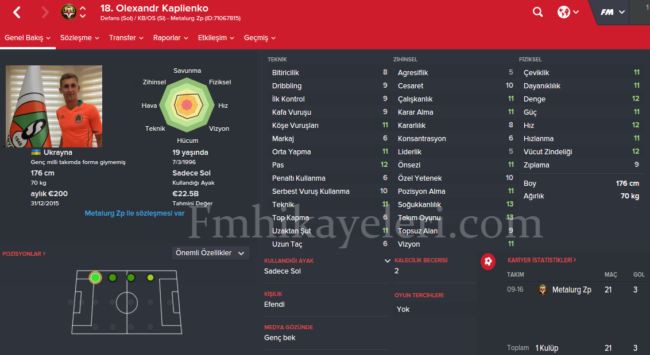 oleksandr-kaplienko-alanyaspor