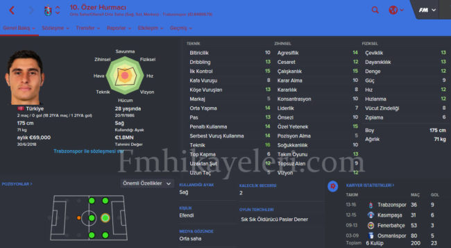 ozer-hurmaci-akhisaarbelediye