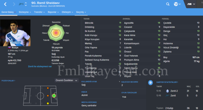 ramil-sheidaev-footballmanager