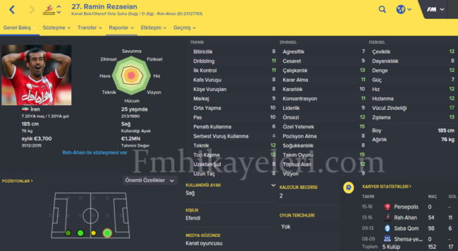 ramin-rezaeian-rizespor