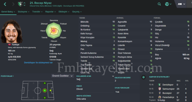 recep-niyaz-rizespor