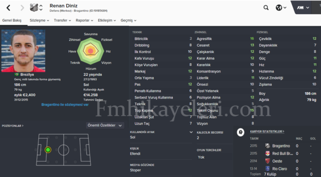 renan-diniz-adanaspor-footballmanager