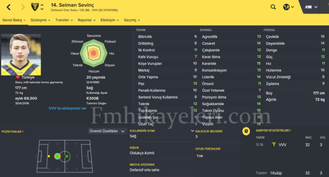 selman-sevinc-footballmanager