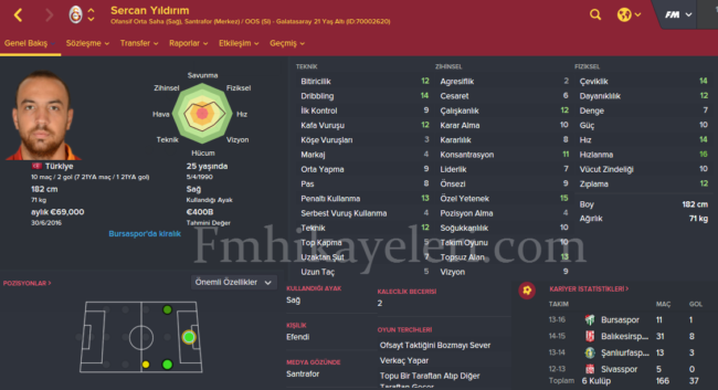 sercan-yildirim-bursaspor